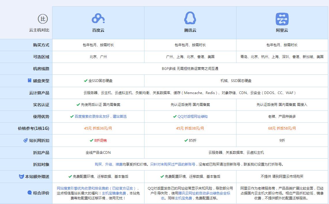 克东云主机代理对比.jpg